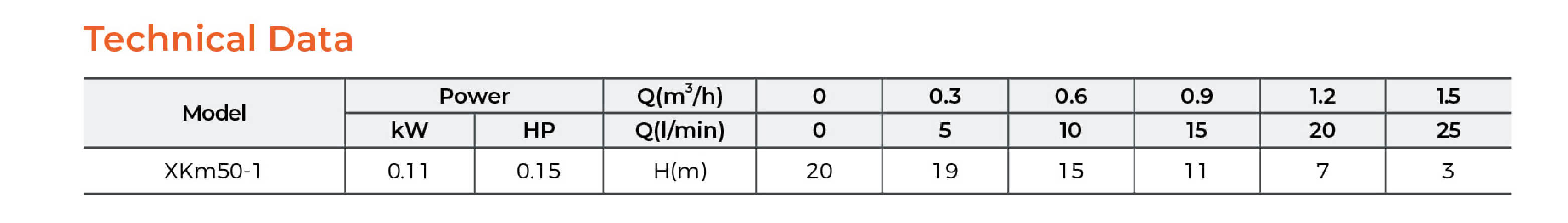 XKm Peripheral Pump Technical Data