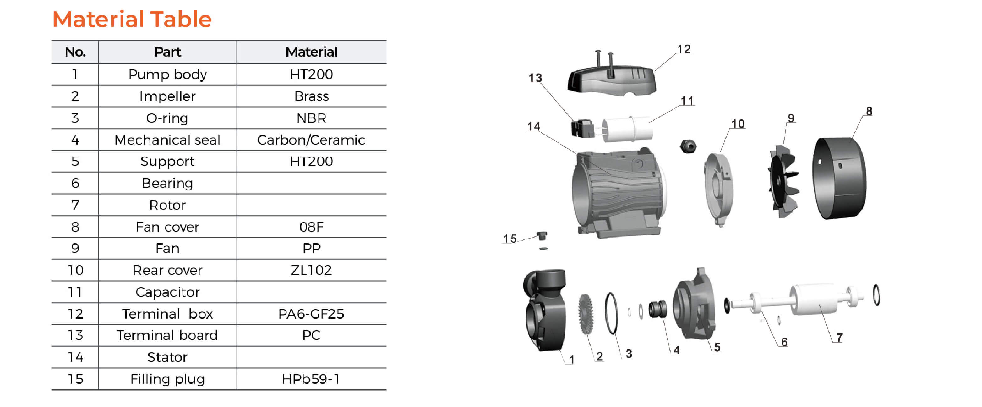 AQm Peripheral Pump Material Table