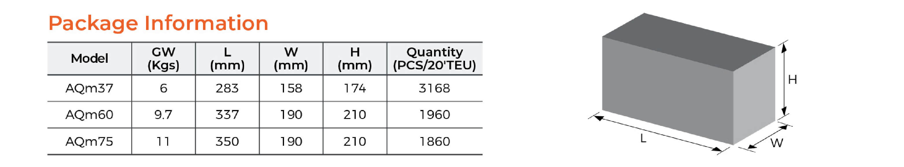 AQm Peripheral Pump Package Information