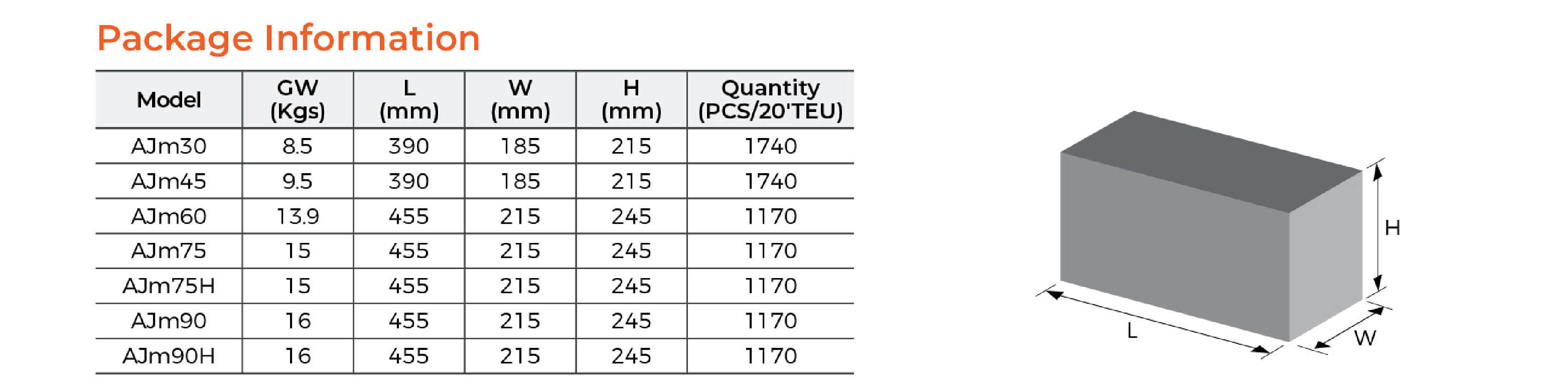 AJm Jet Pump (Power less than 1 kW) Package Information