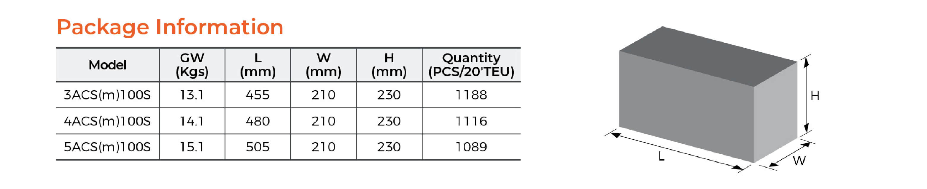 ACSm Self-priming Stainless Steel Multistage Centrifugal Pump Package Information