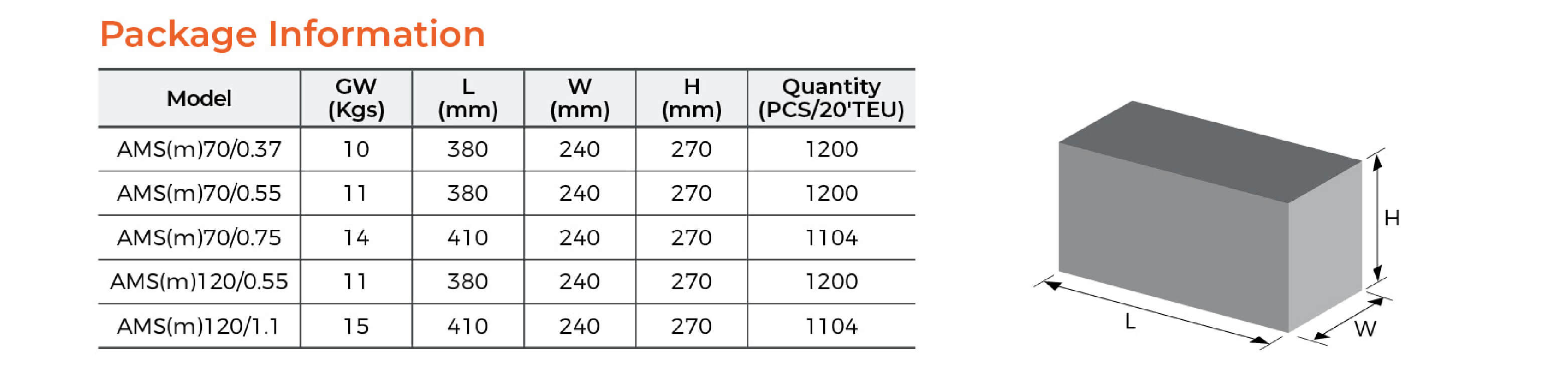 AMS Stainless Steel Centrifugal Pump Package Information 1