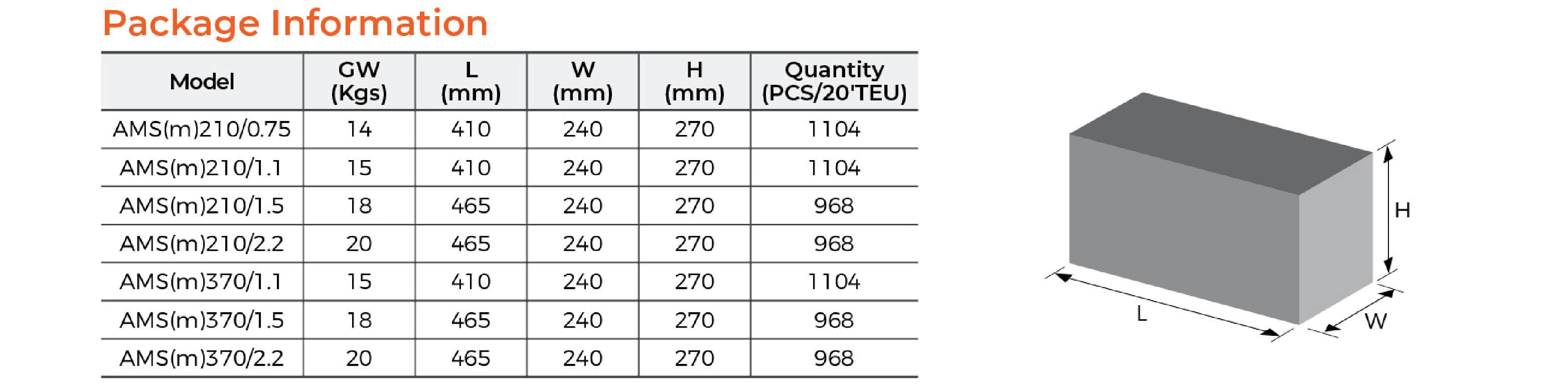 AMS Stainless Steel Centrifugal Pump Package Information 2