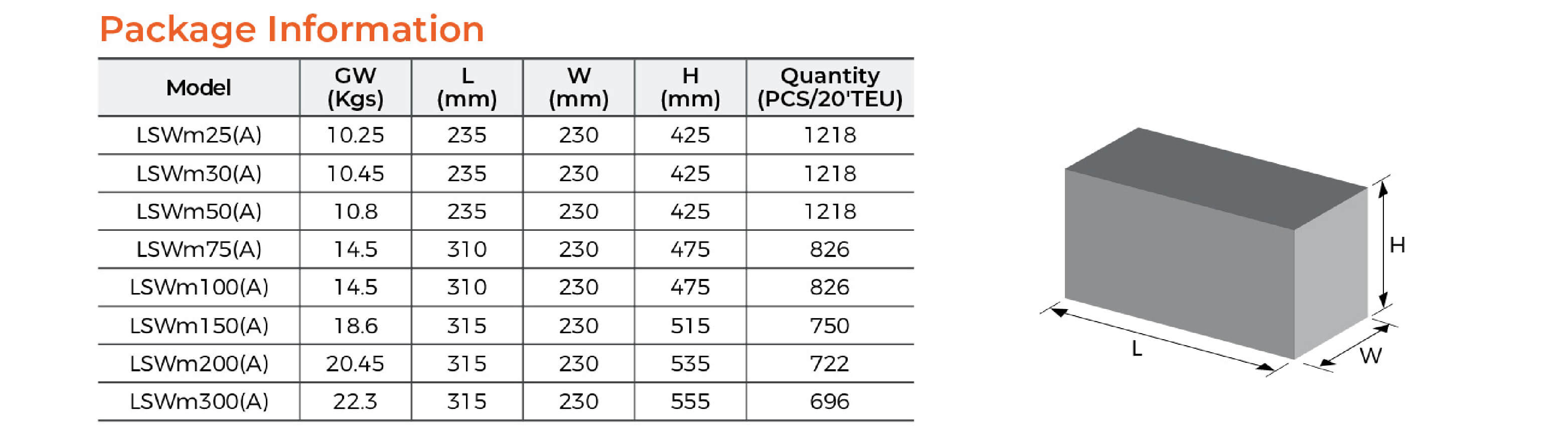 LSW Sewage Submersible Pump Package Information