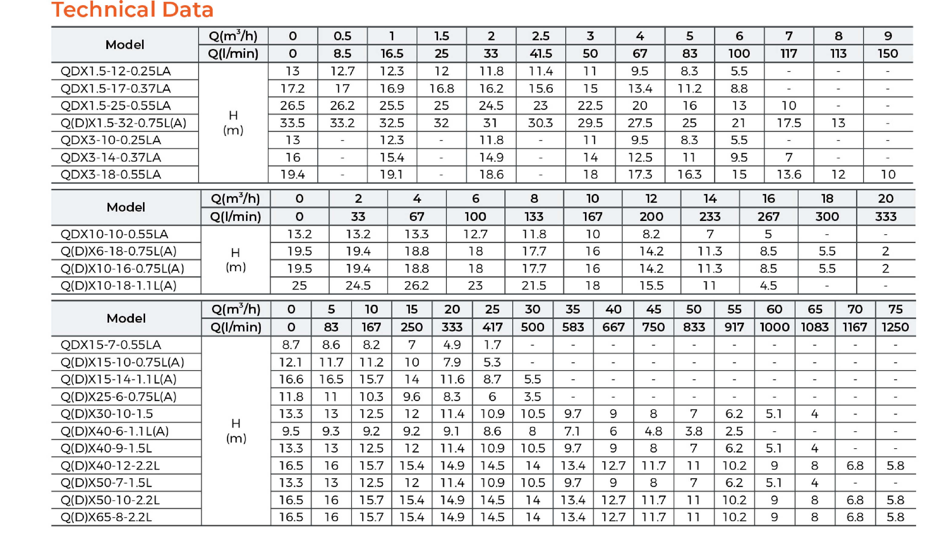 QDX-L Submersible Pump Technical Data