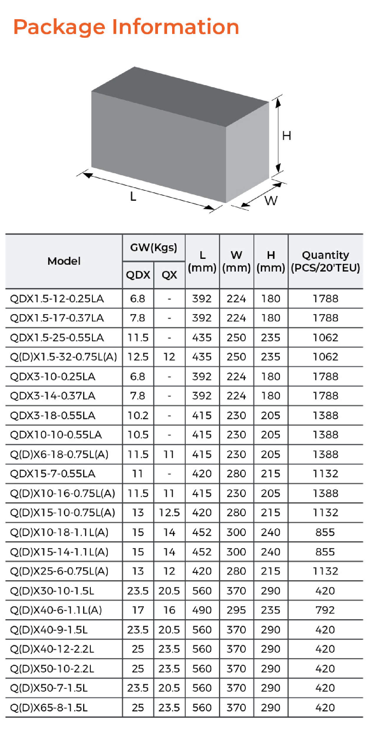 QDX-L Submersible Pump Package Information