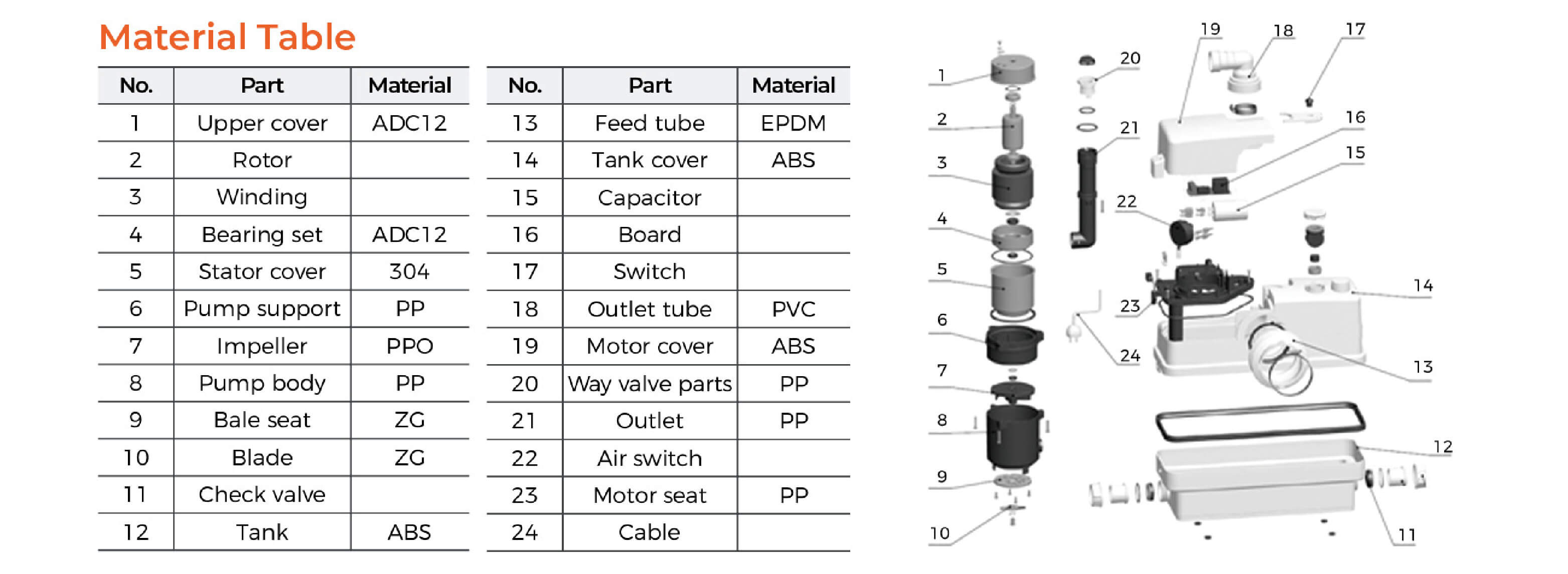WC-1 Domestic Lifting Station Material Table