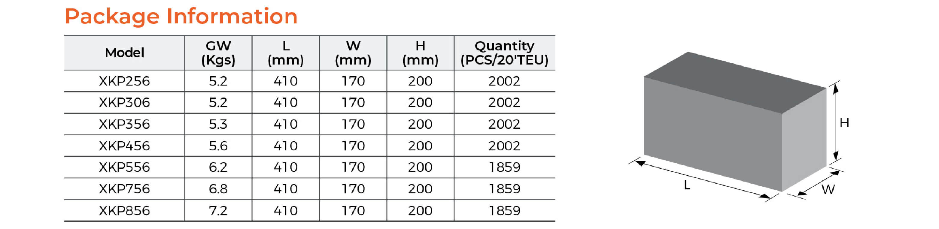 XKP-6 Pool Pump Package Information