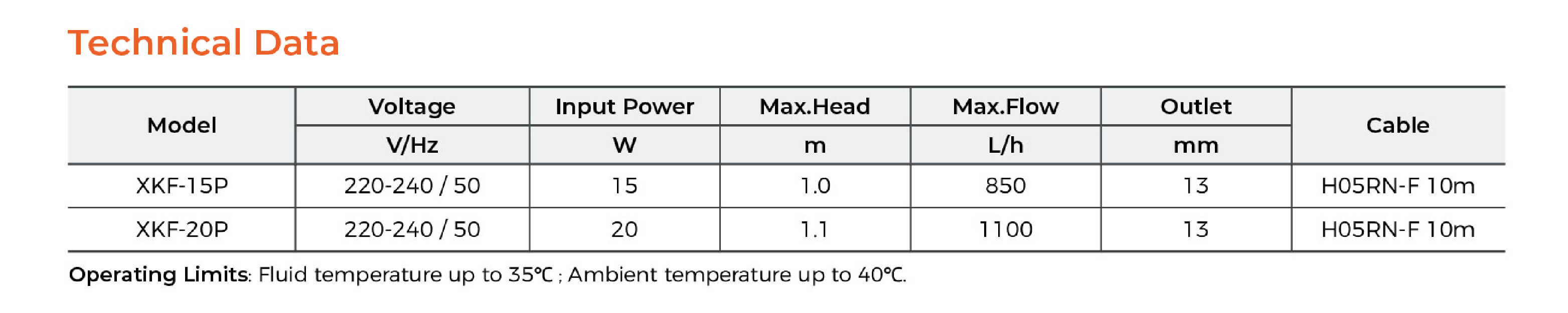 XKF Fountain Pump Technical Data 1