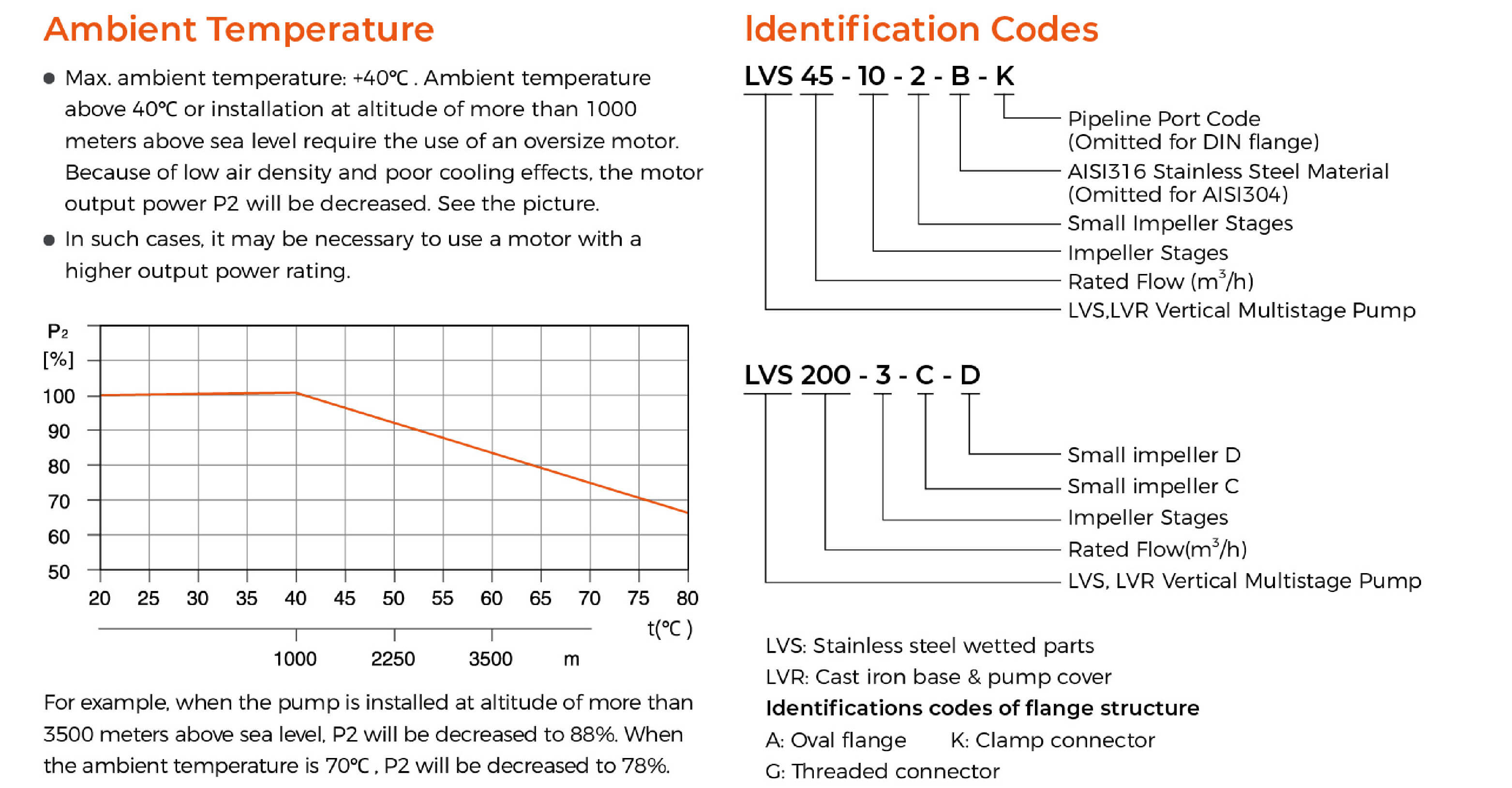LVR LVS Stainless Steel Vertical Multistage Pump Feature