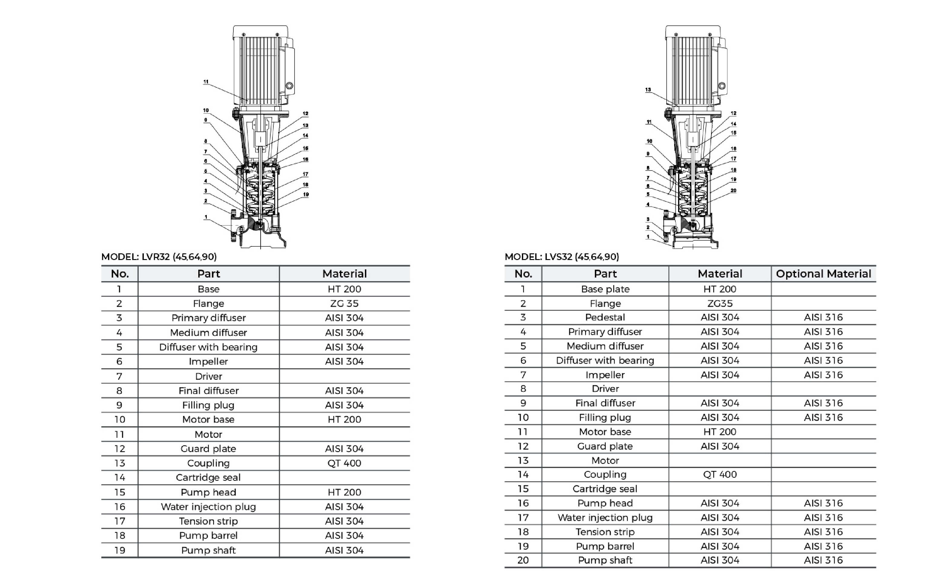 LVR LVS 32-90 Stainless Steel Vertical Multistage Pump Material Table