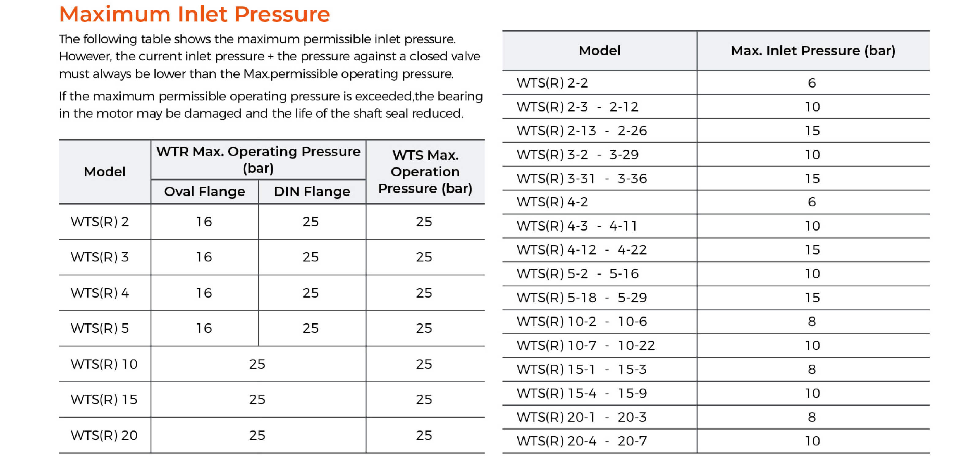 WTR WTS Stainless Steel Vertical Multistage Pump Inlet Pressure