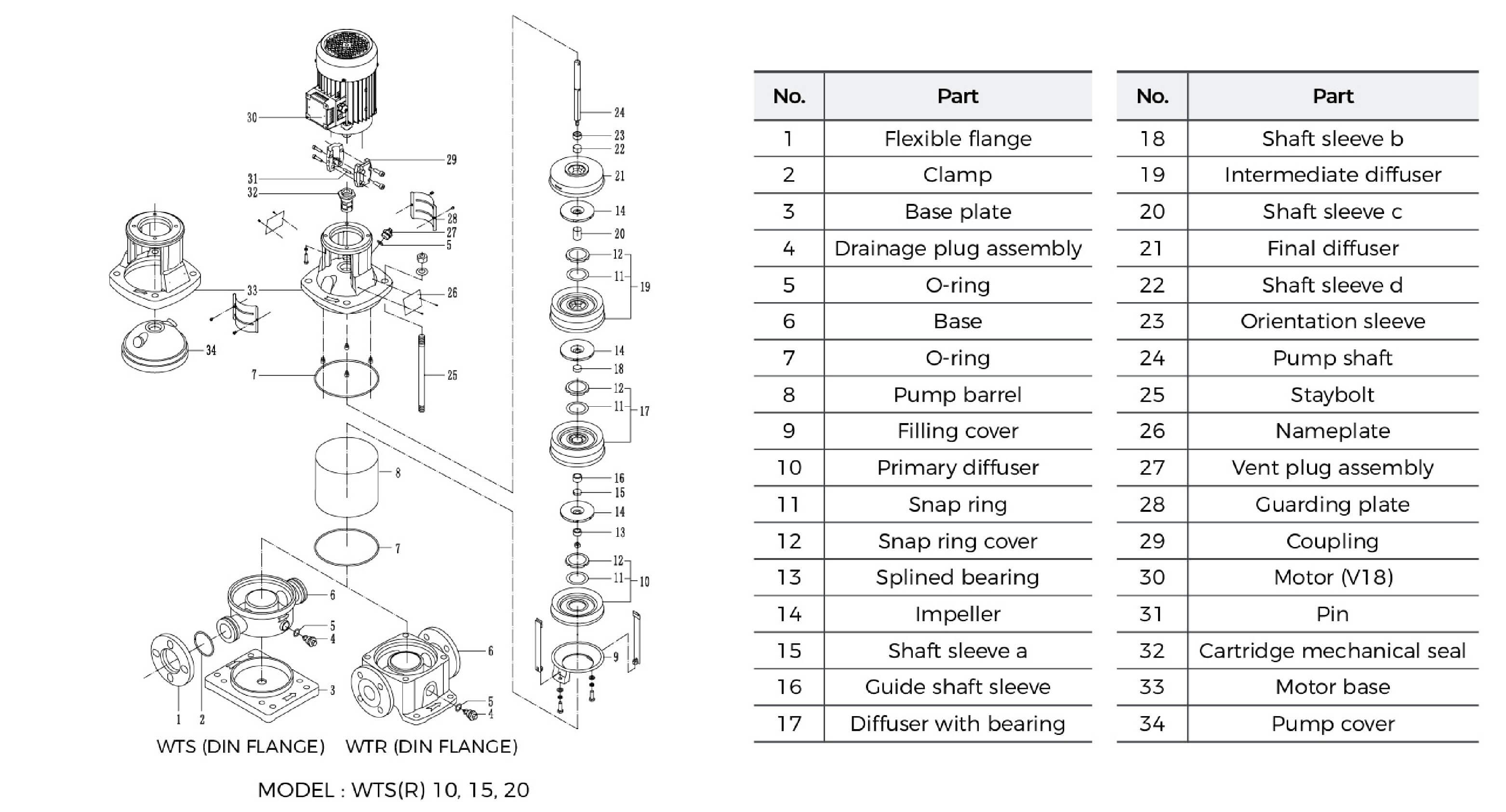 WTR WTS 10-20 Stainless Steel Vertical Multistage Pump Material Table