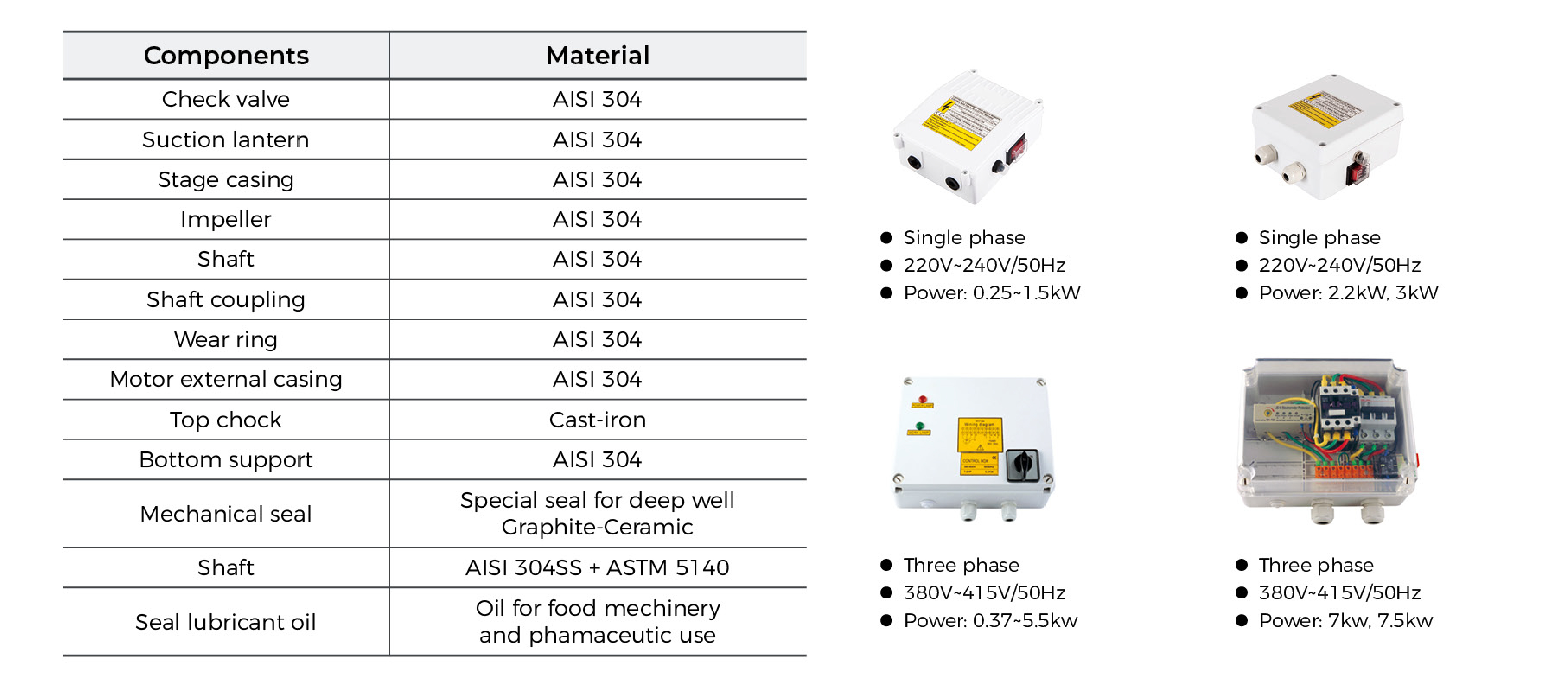 4XRS Submersible Borehole Pump Material Table
