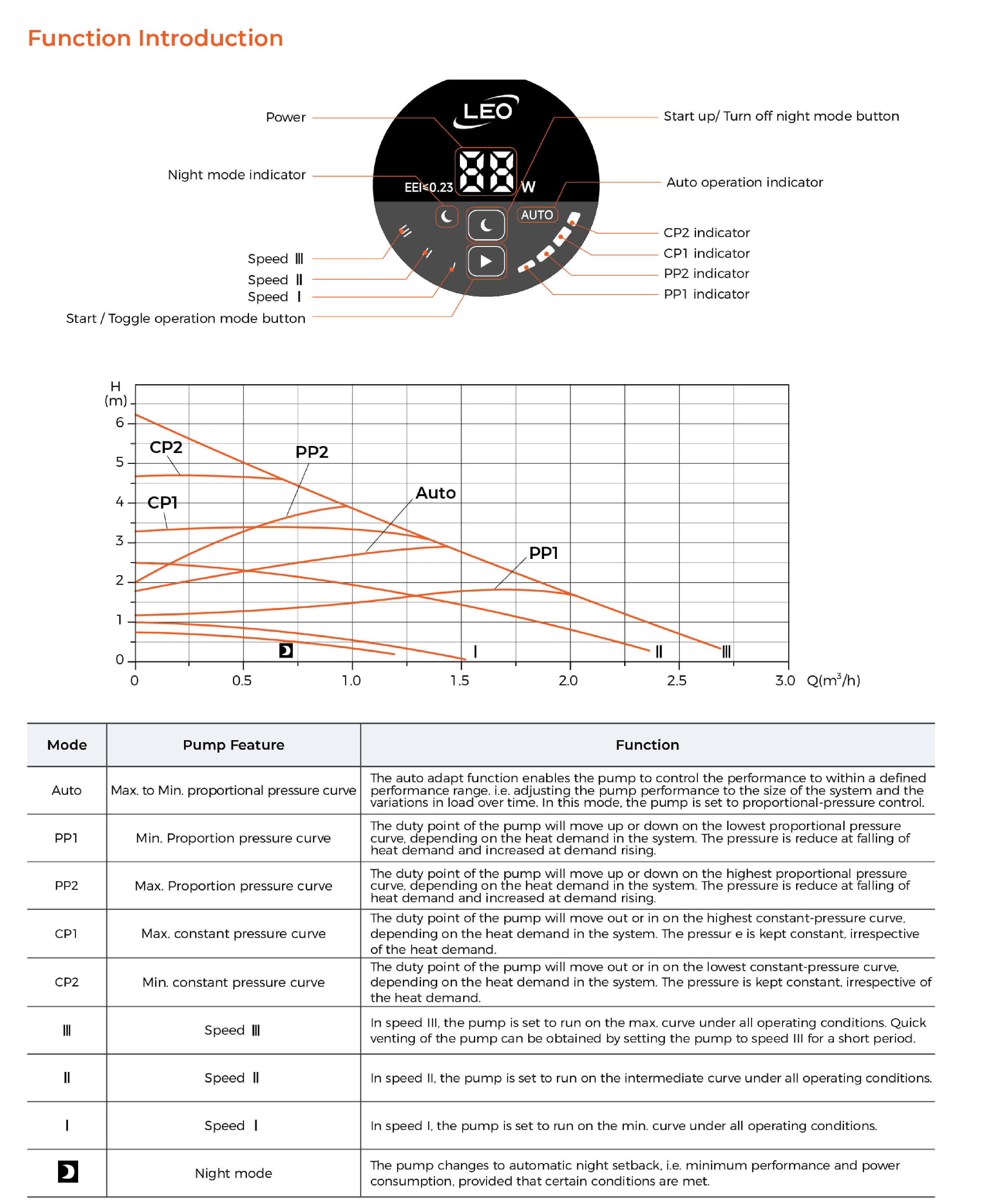 ARP Circulation Pump Function Introduction
