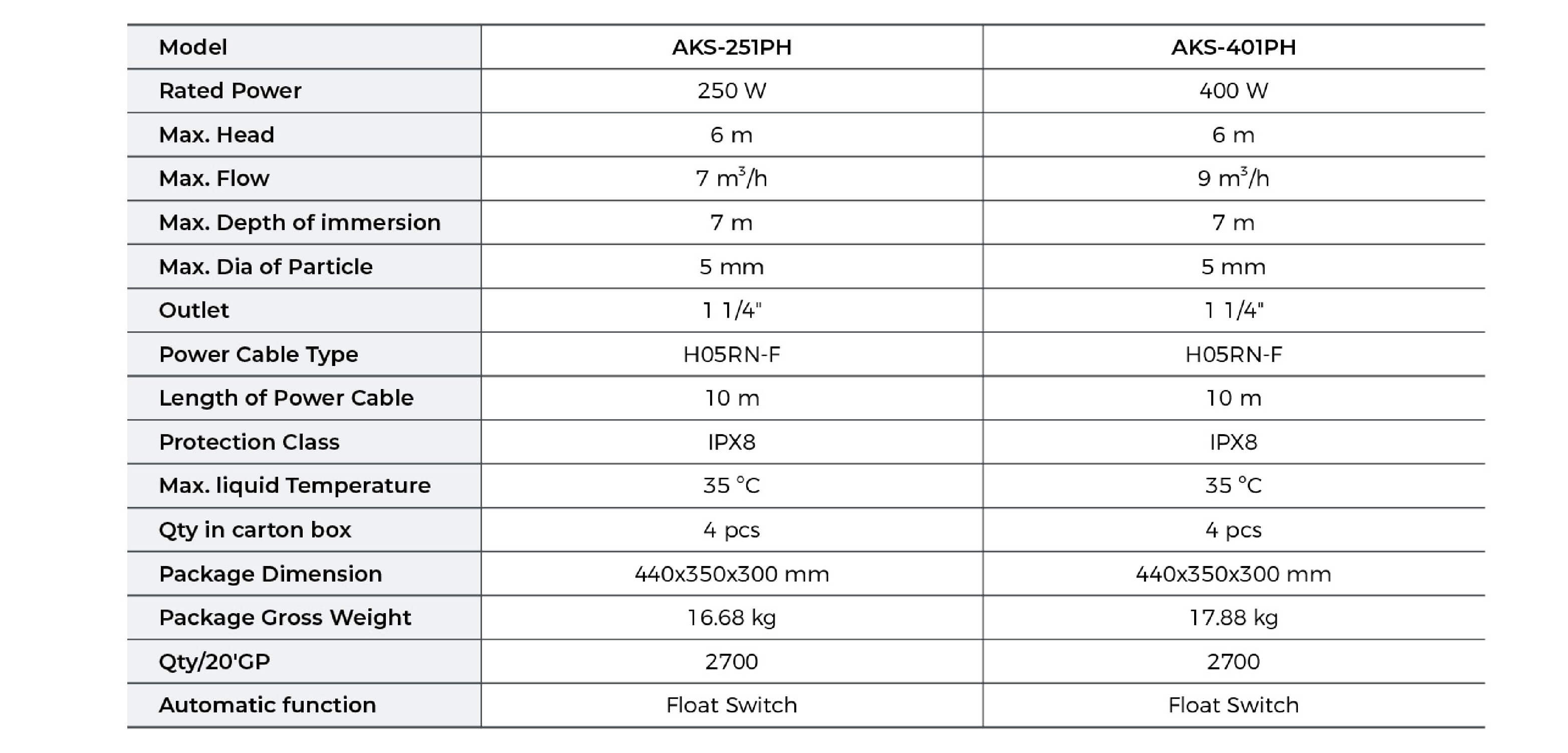 AKS-PH Clean Water Submersible Pump Technical Data