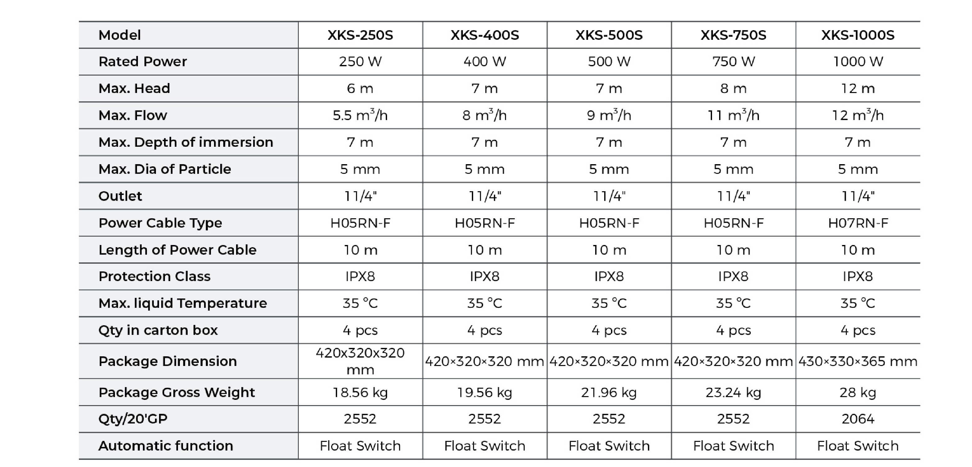 XKS-S Garden Submersible Pump Technical Data
