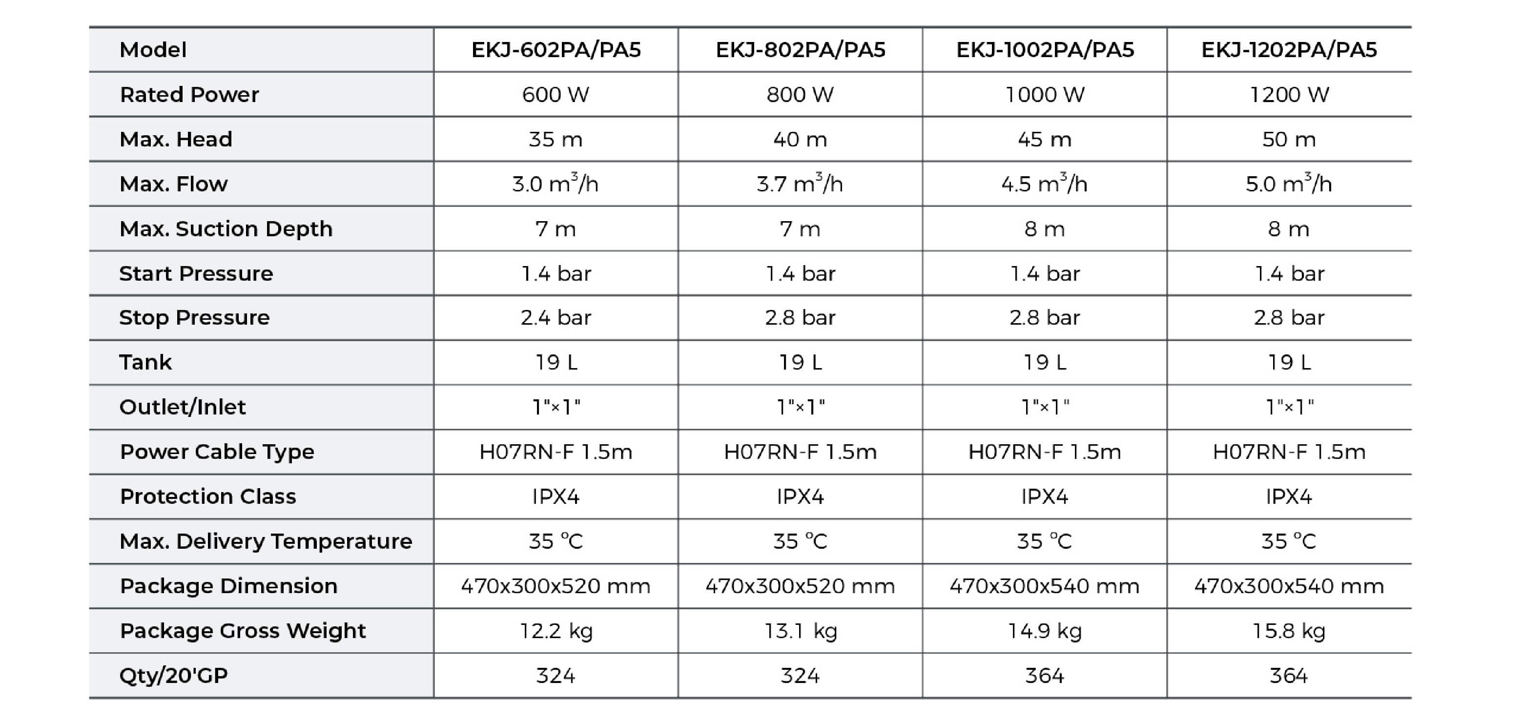 EKJ-PA Pressure Booster Technical Data