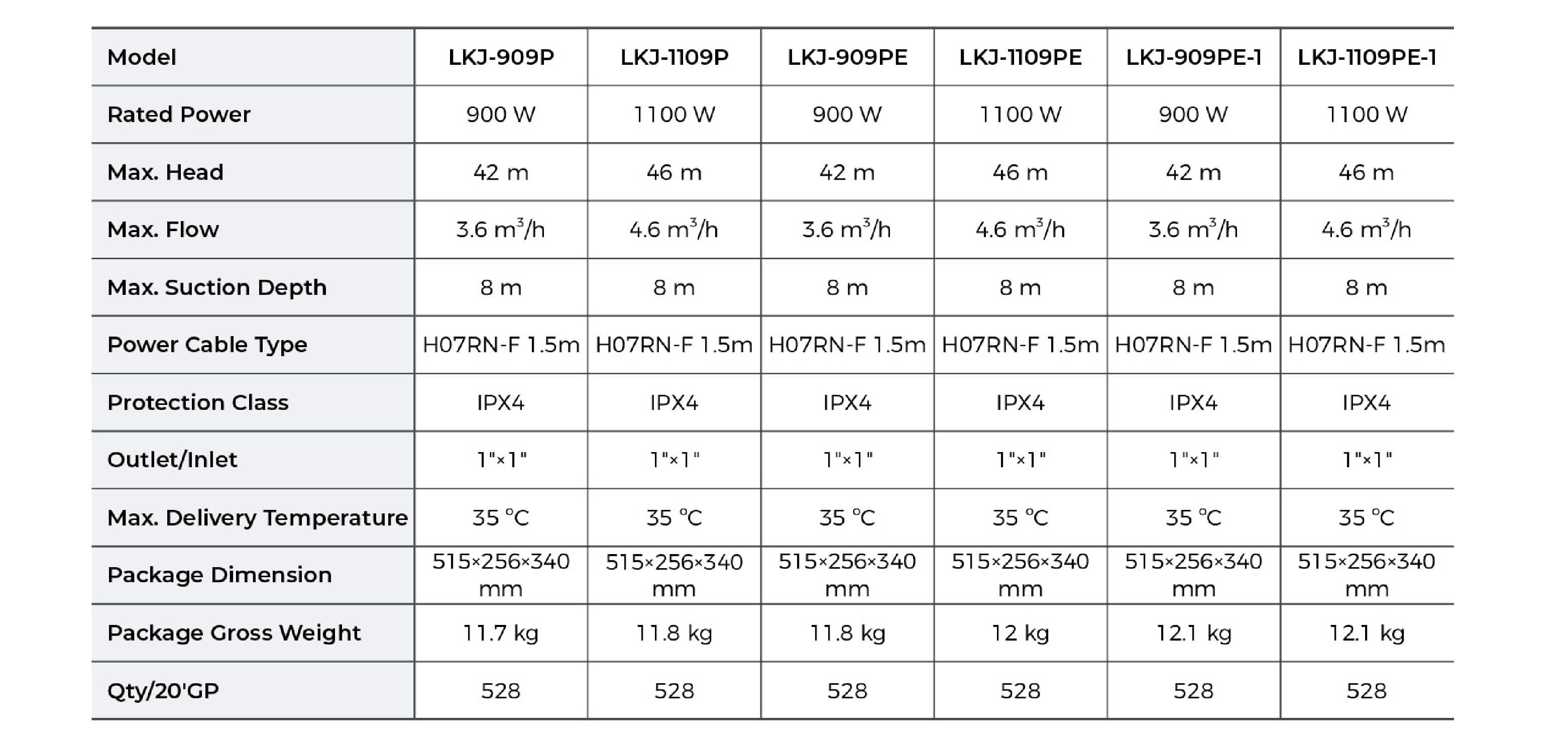 LKJ-P Domestic Water System Technical Data