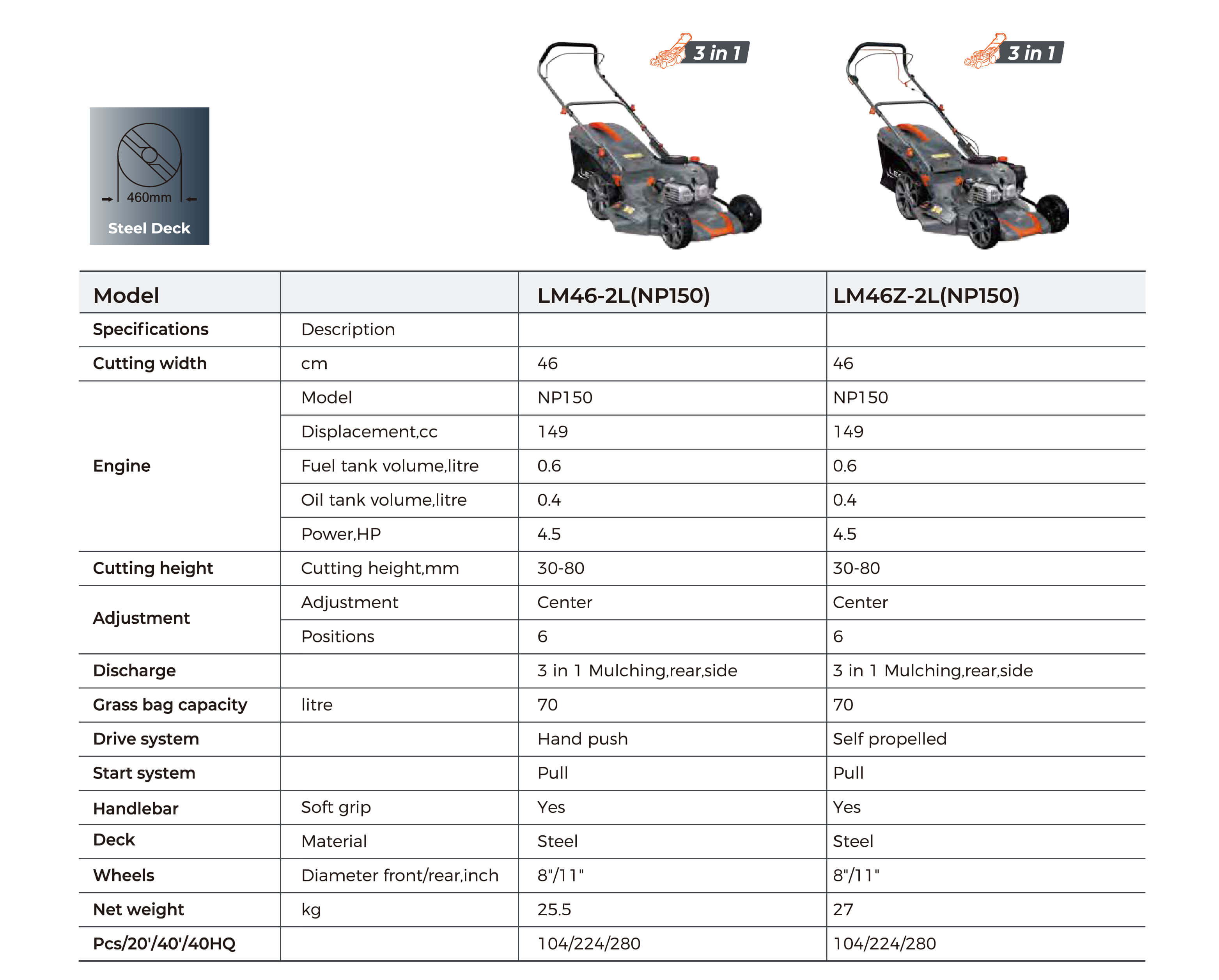 LM-2L Petrol Lawnmowers Technical Data
