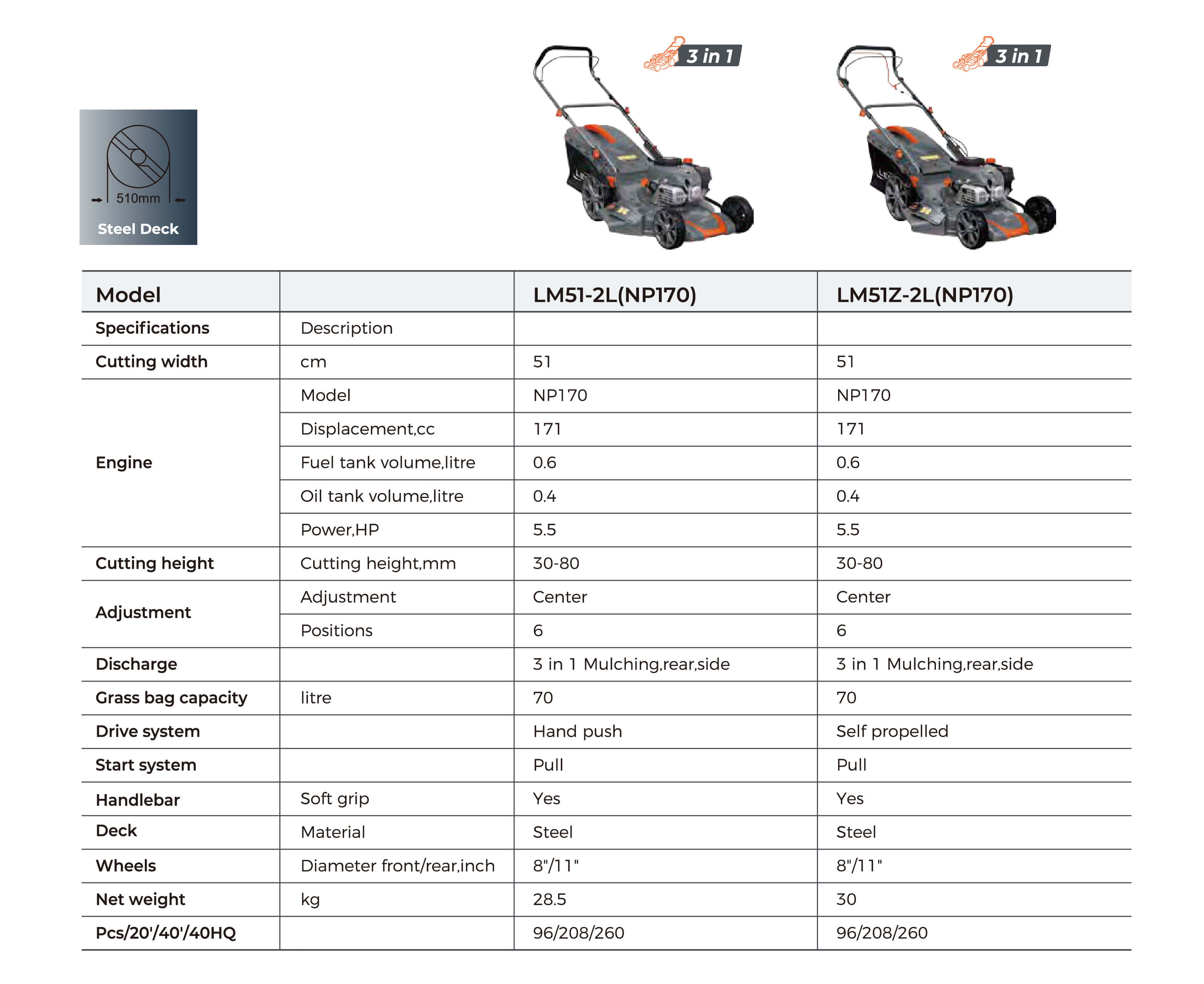 LM-2L Petrol Lawnmowers Technical Data