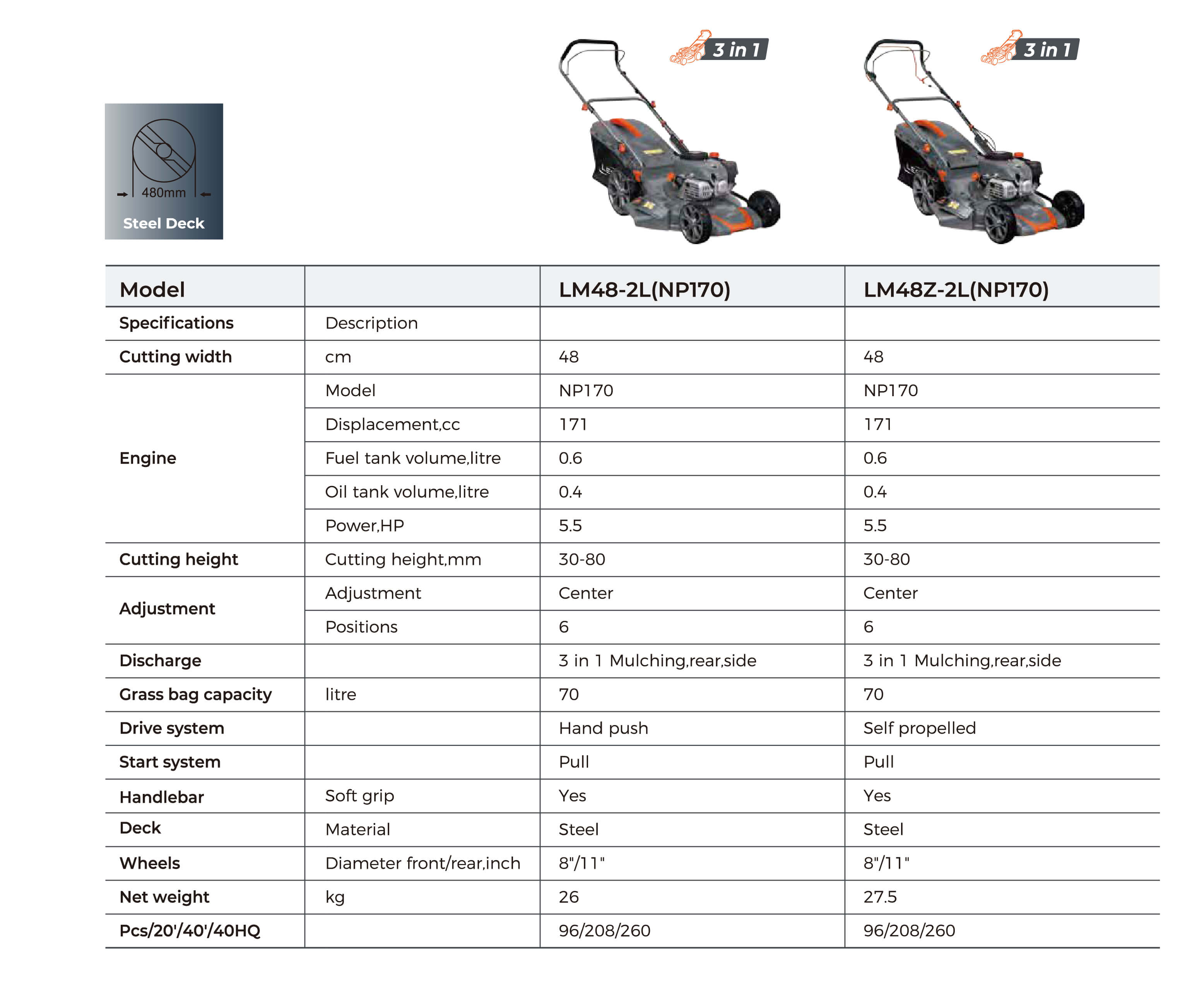 LM-2L Petrol Lawnmowers Technical Data
