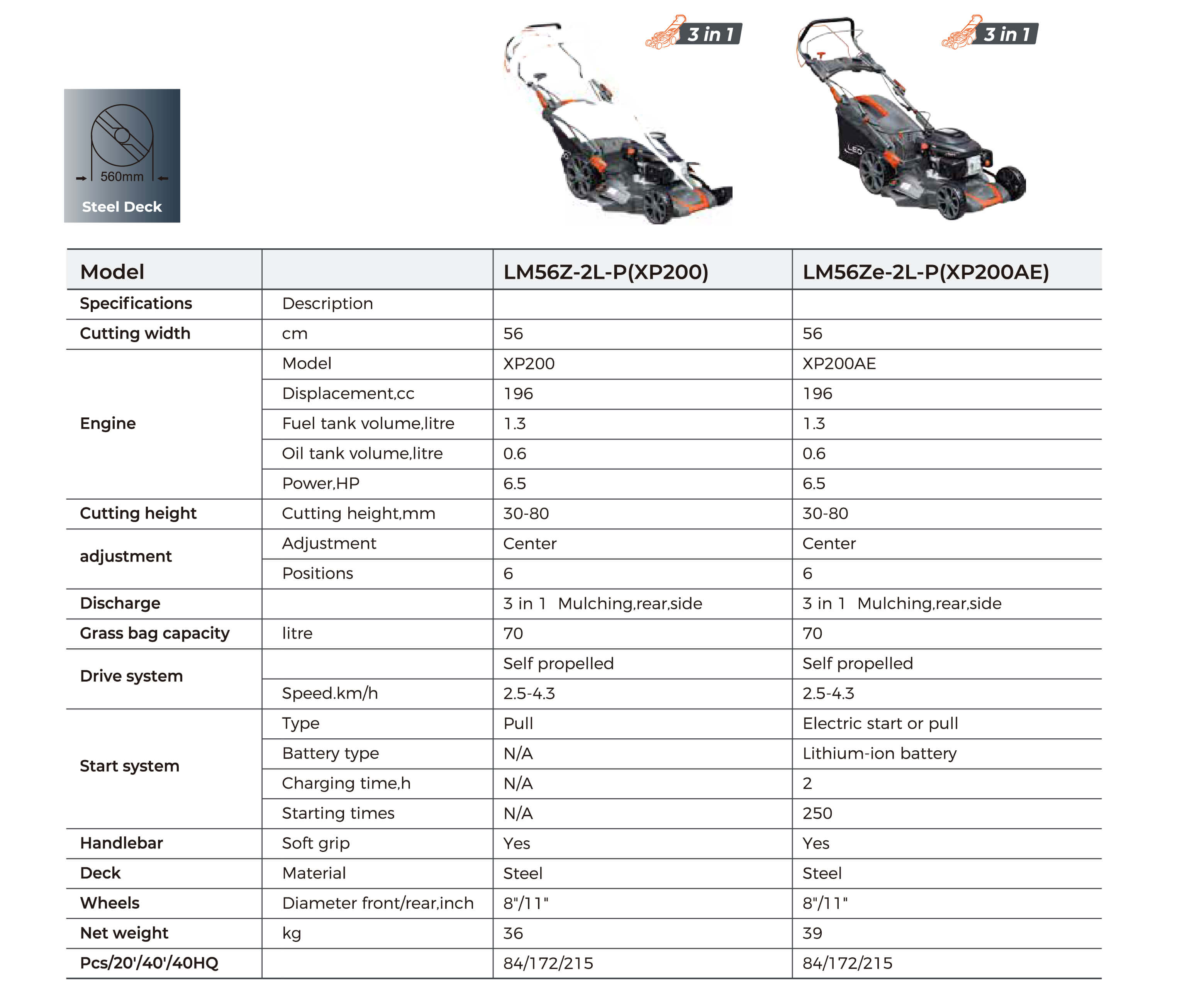 LM-2L-P Petrol Lawnmowers Technical Data