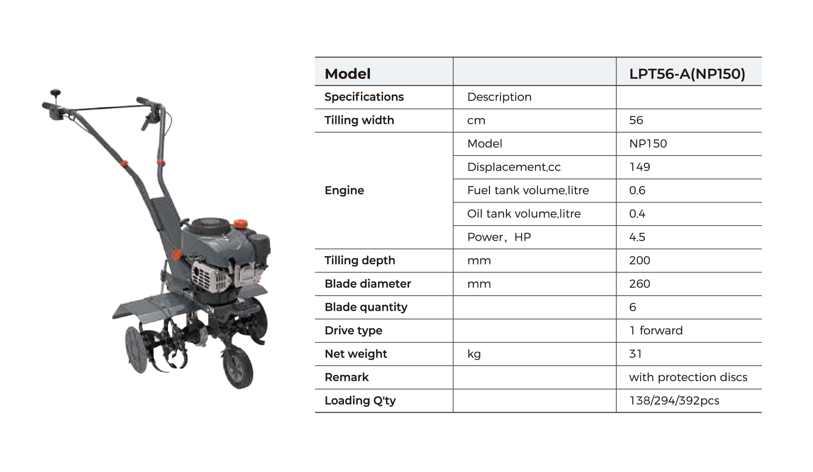 LPT Petrol Tiller Technical Data