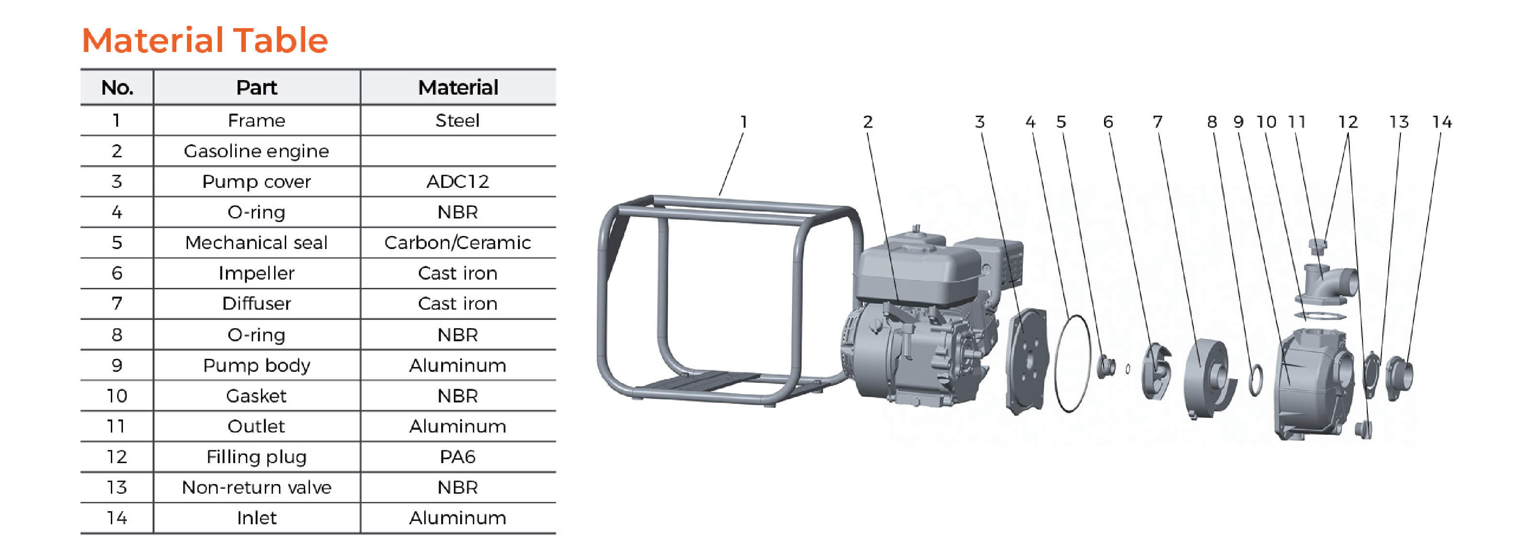 LGP-C Gasoline Water Pump Material Table