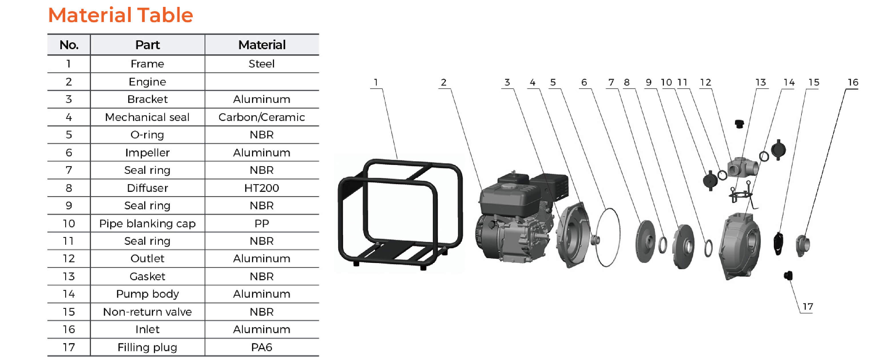 LGP20-H Gasoline Water Pump Material Table