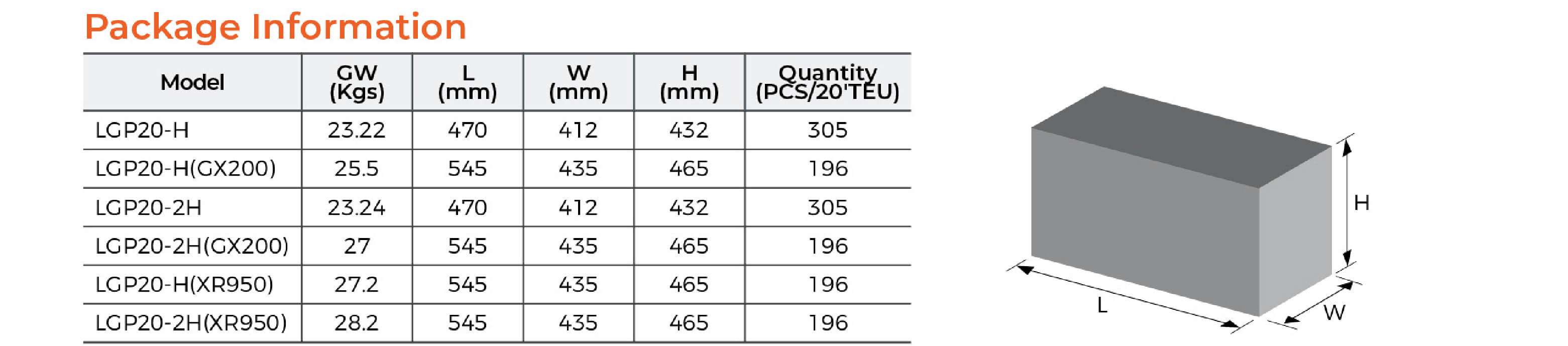 LGP20-H Gasoline Water Pump Package Information