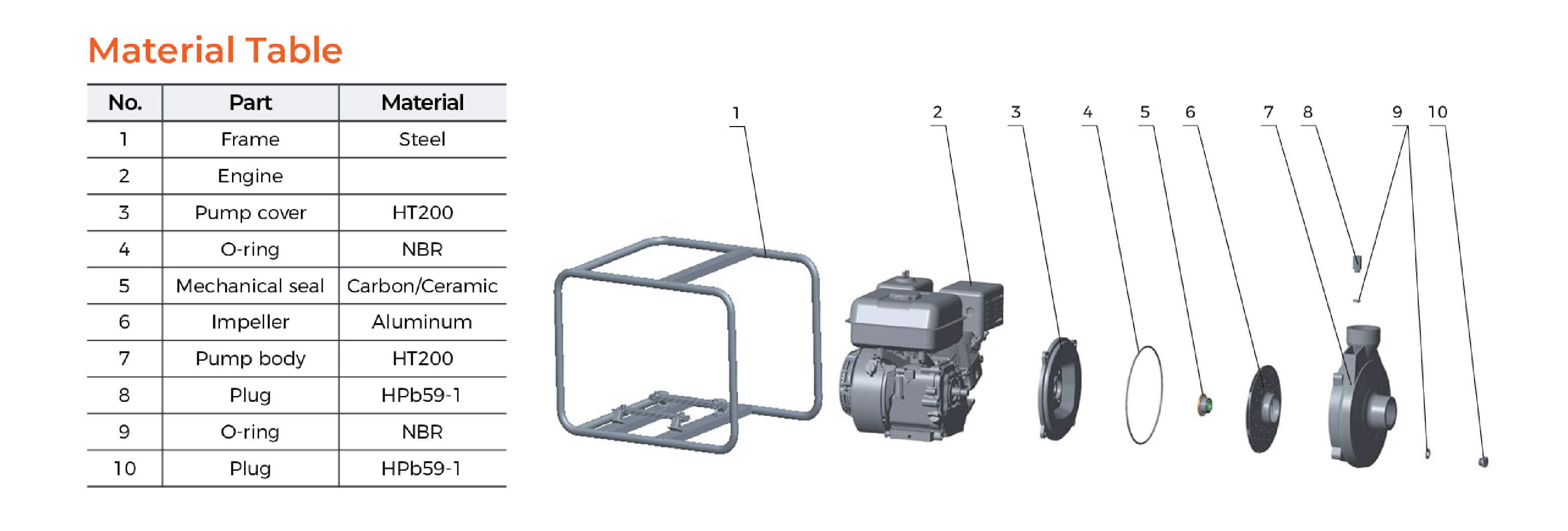 LGP20i-A Gasoline Cast Iron Centrifugal Pump Material Table