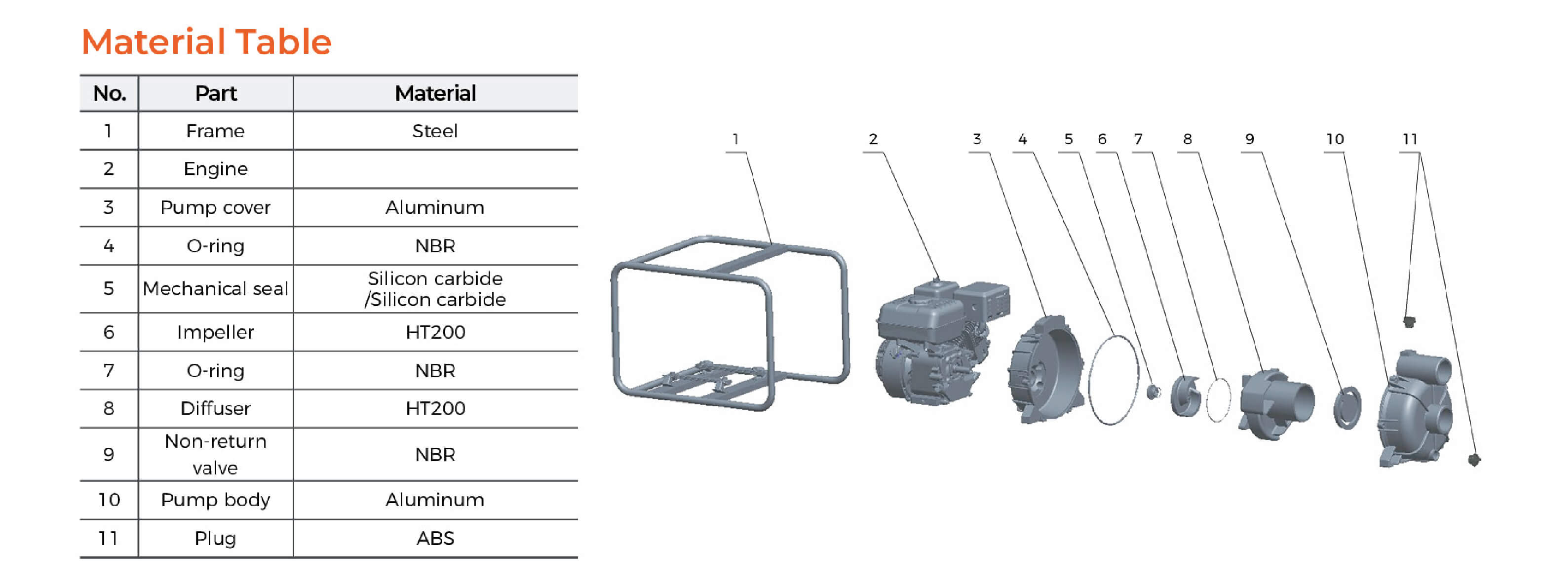 LGP-W Gasoline Sewage Pump Material Table
