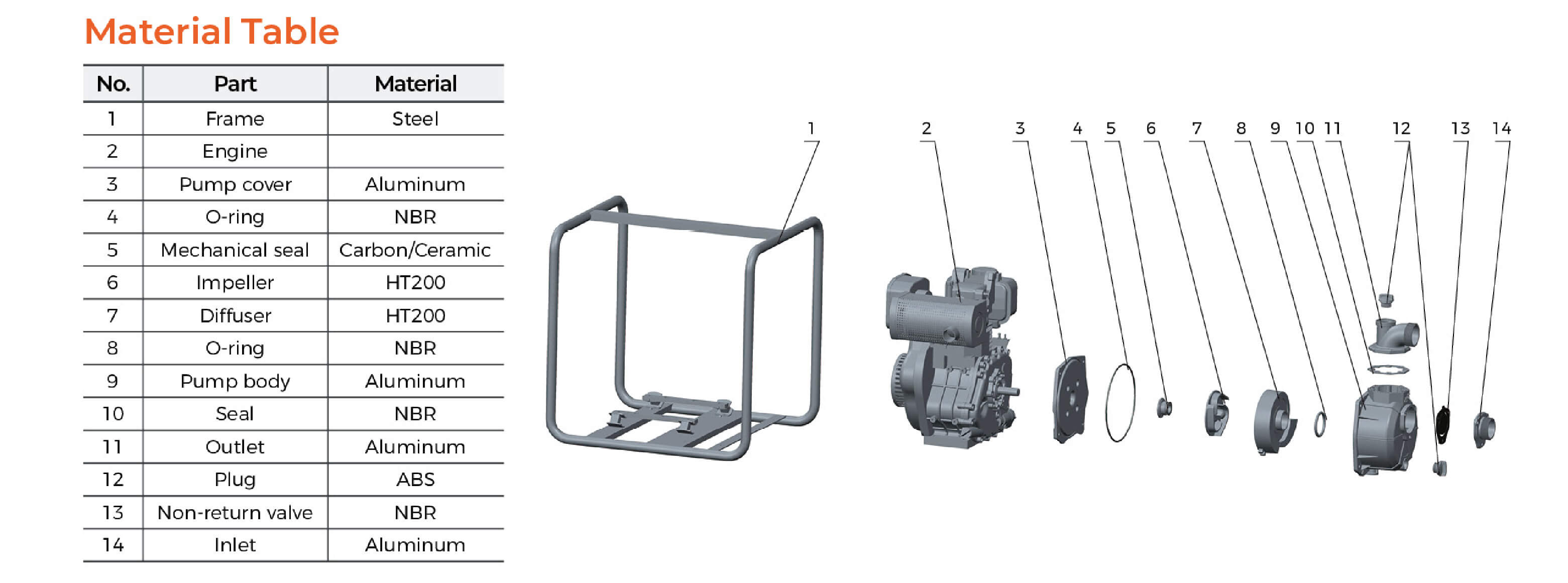 LDP Diesel Water Pump Material Table