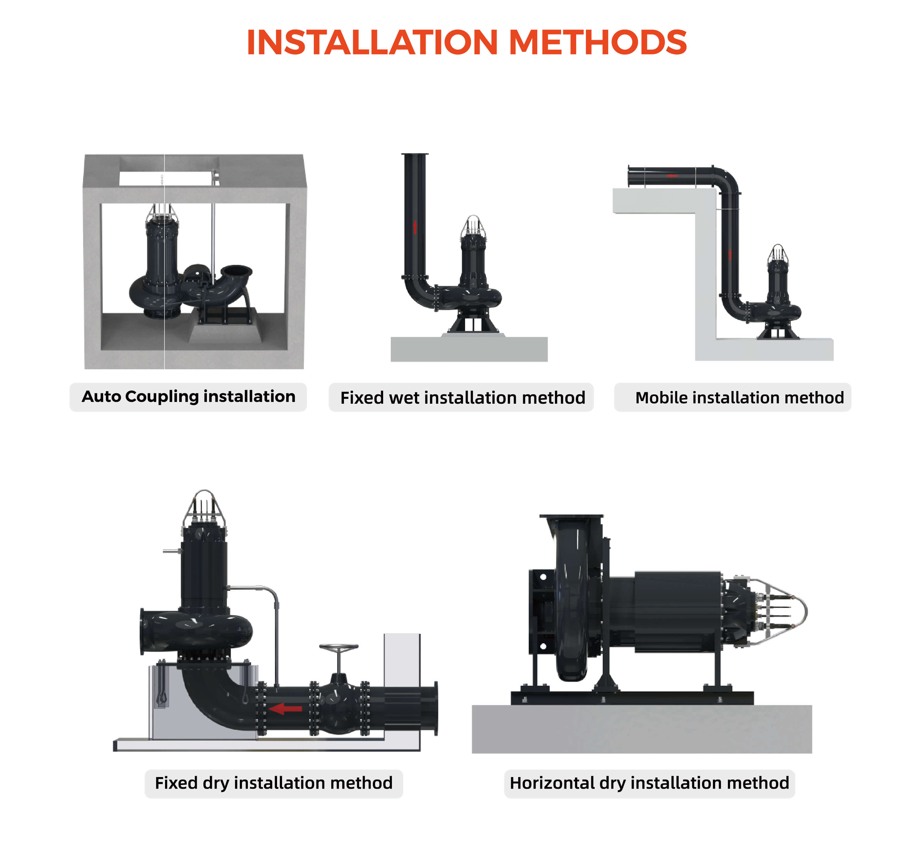 WQ Submersible Sewage Pump Installation