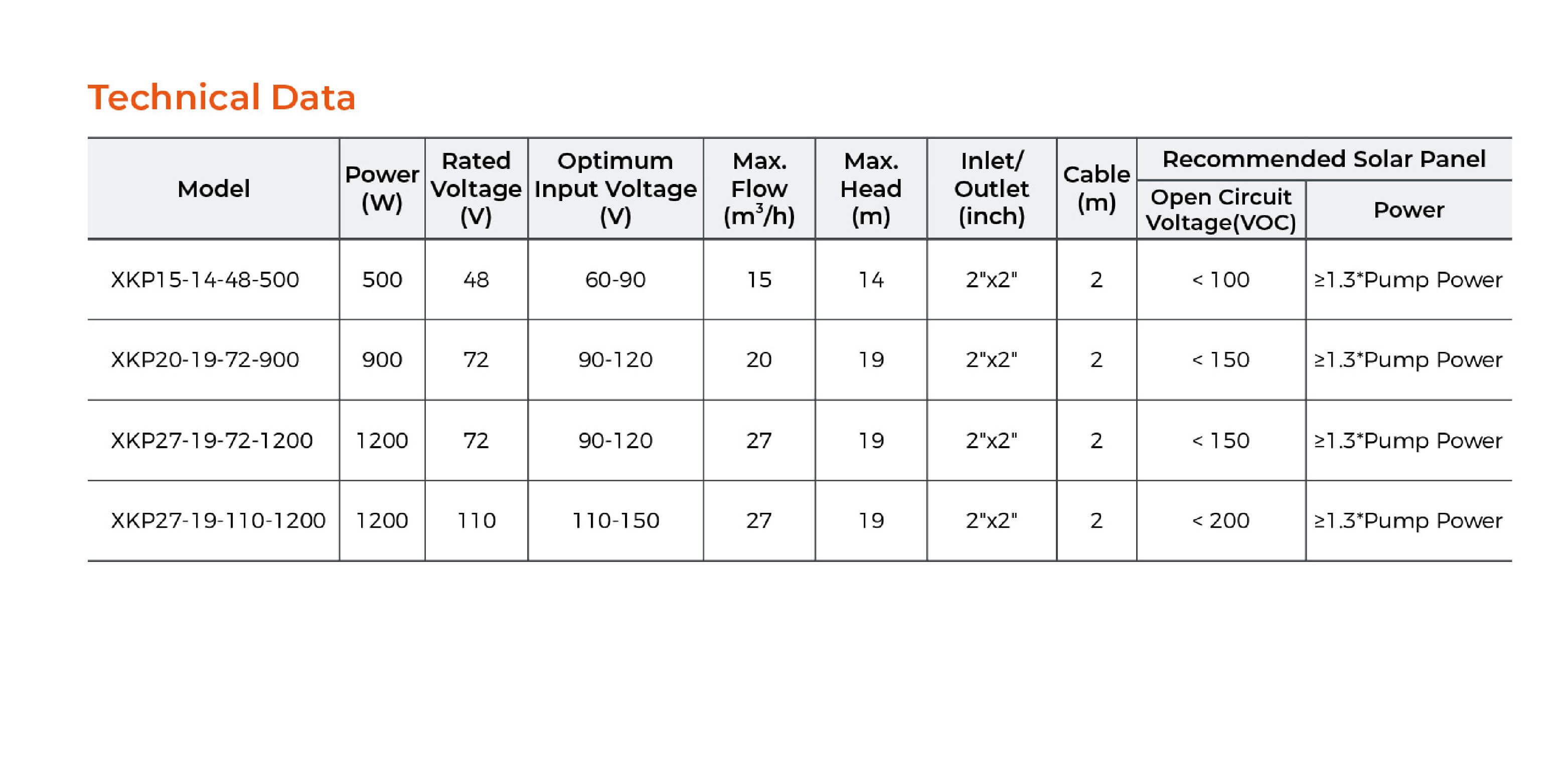 XKP DC Solar Swimming Pool Pump Technical Data