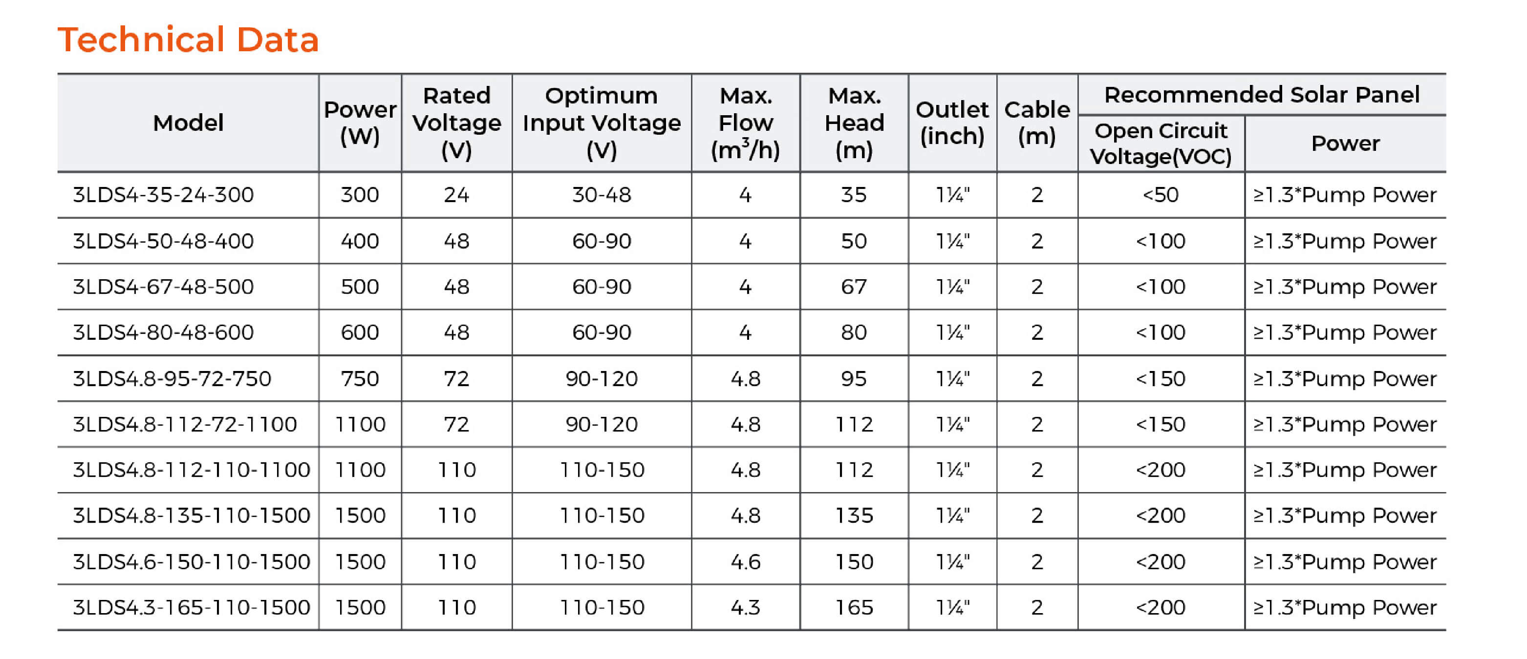 LDS DC Solar Submersible Pump with SS Impeller Technical Data