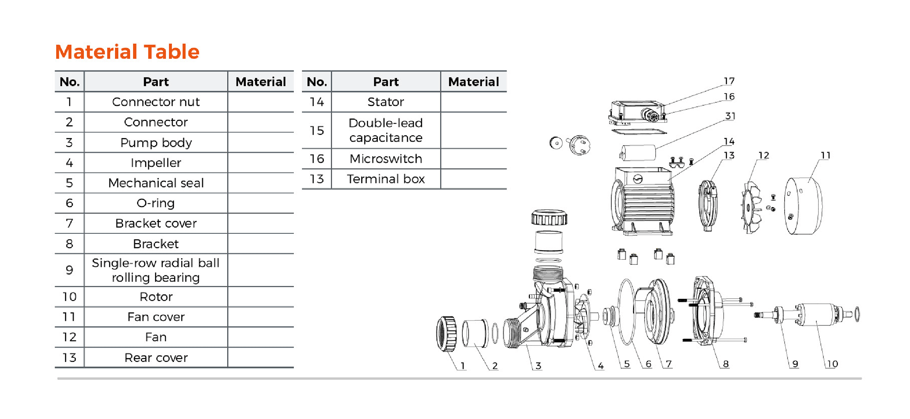 LSPA Bathtub Pump Material Table