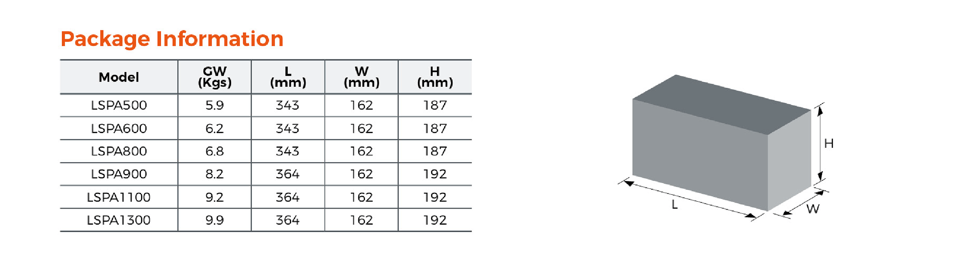 LSPA Bathtub Pump Package Information